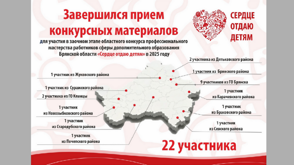 В этом году в Брянской области на конкурс «Сердце отдаю детям» подали 22 заявки