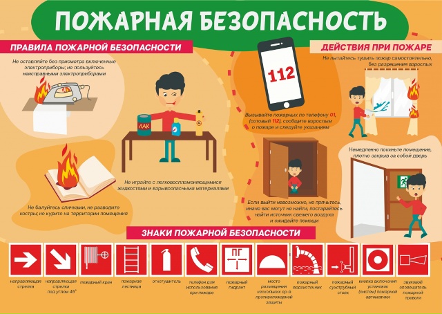 Правила пожарной безопасности